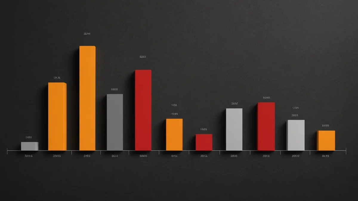Abstract CVSS score visualization — numerical severity scale rendered as geometric blocks